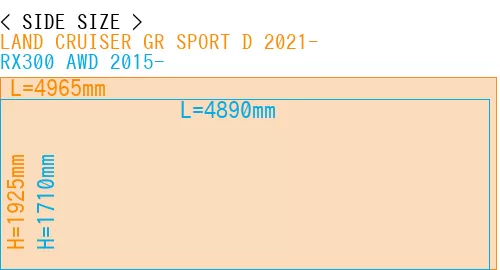 #LAND CRUISER GR SPORT D 2021- + RX300 AWD 2015-